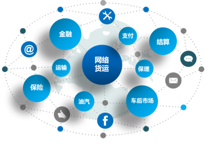 公路院智通 互聯網金融信息服務的創新與實踐